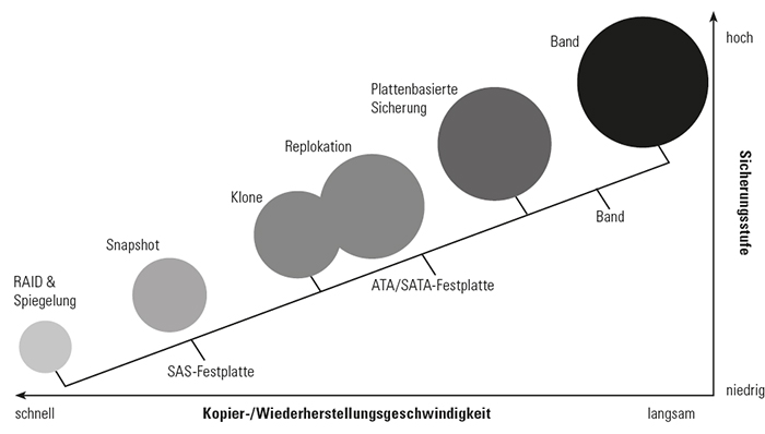 datensicherung 01