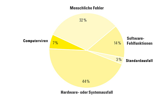 datensicherung 02