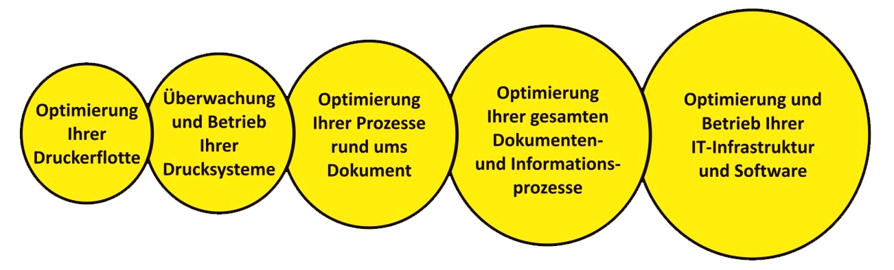 methodik bild 02