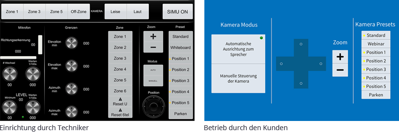 kamera steuerung