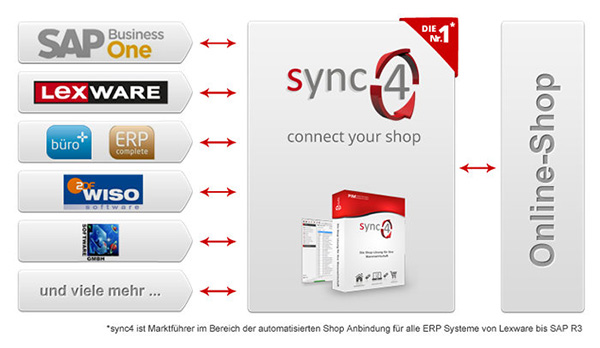 sync4 Schema